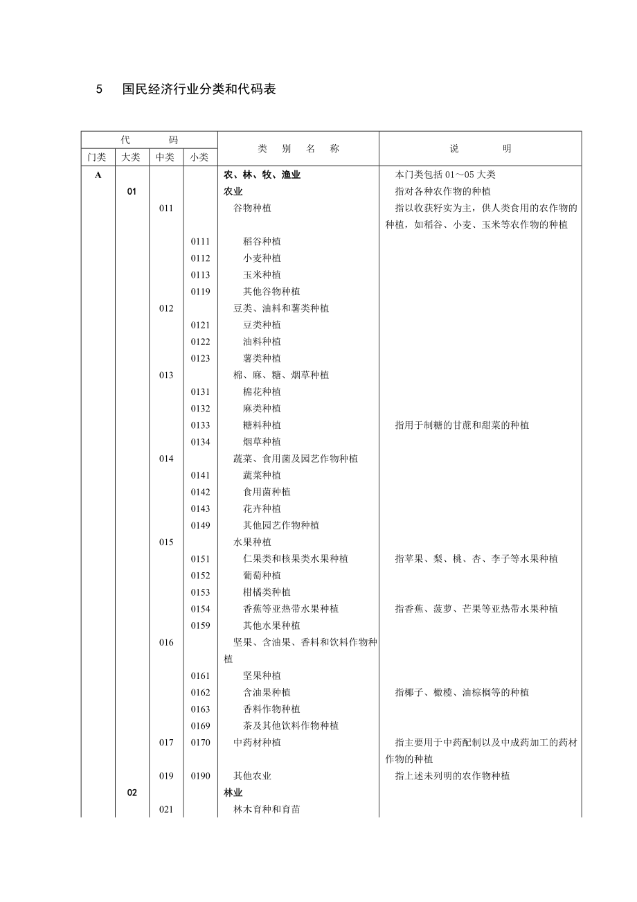 经济行业分类.doc