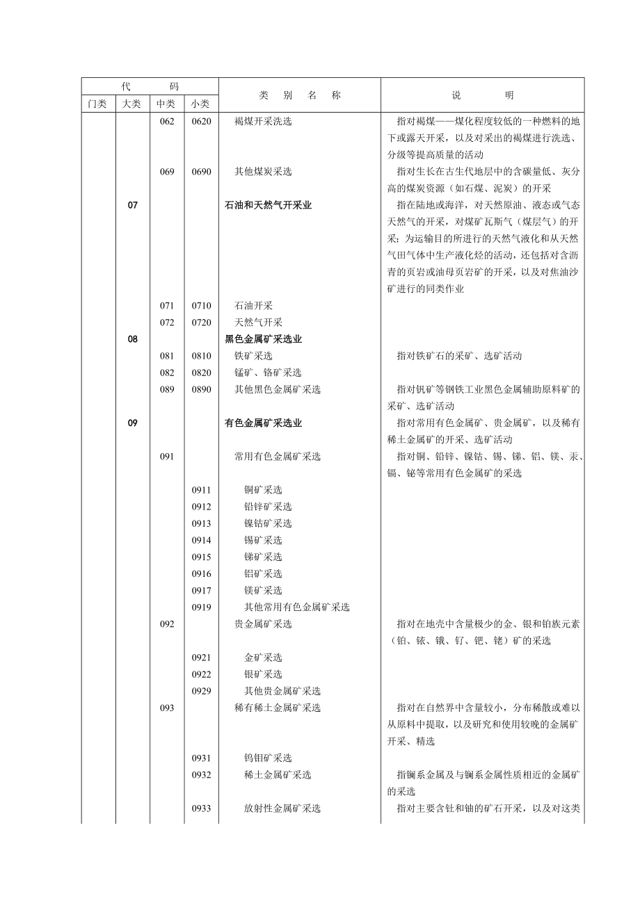 经济行业分类.doc