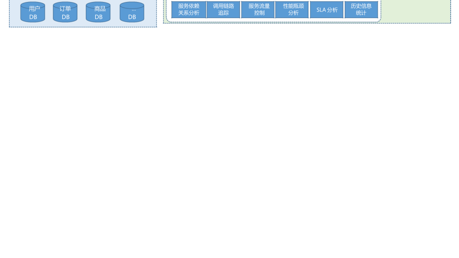 系统技术架构设计方案.doc