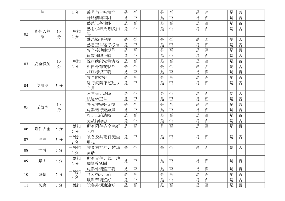 设备管理奖惩制度2.doc