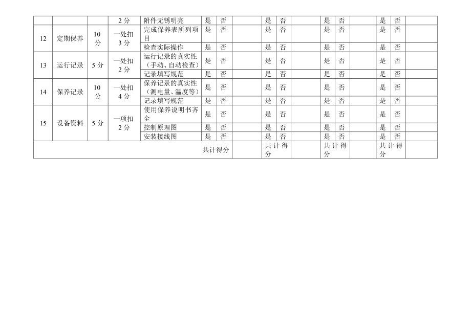 设备管理奖惩制度2.doc