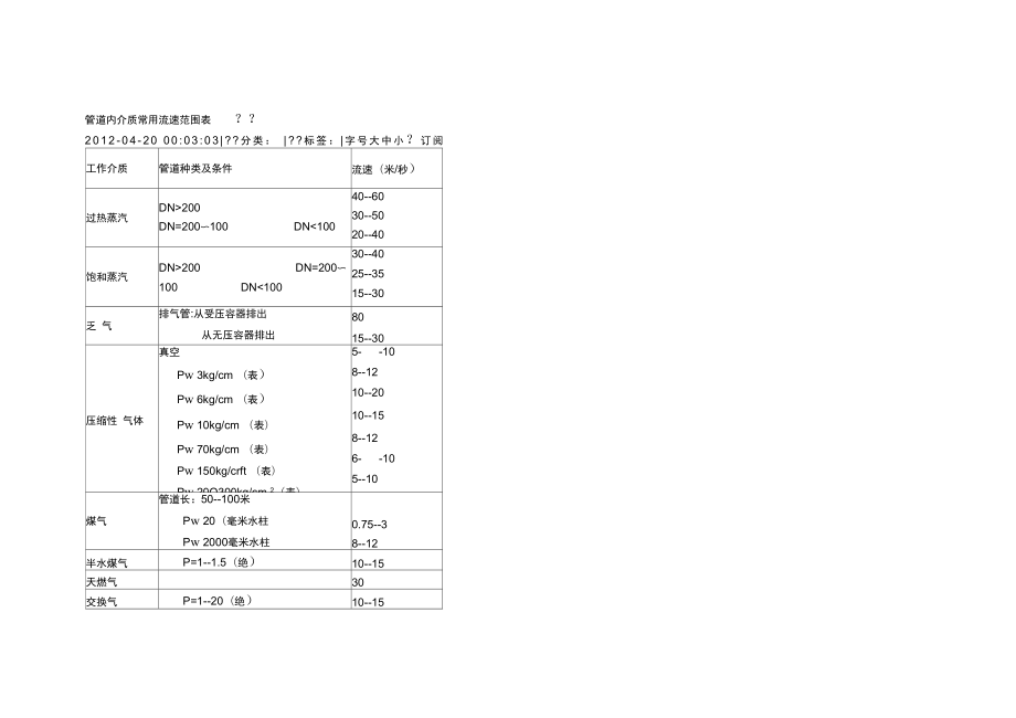 管道内介质常用流速范围表.doc