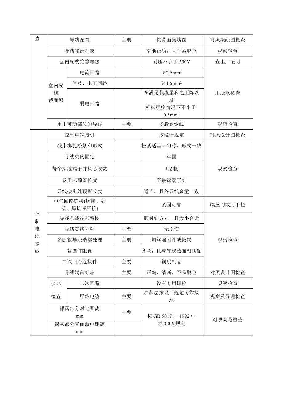 二次接线施工方案.doc