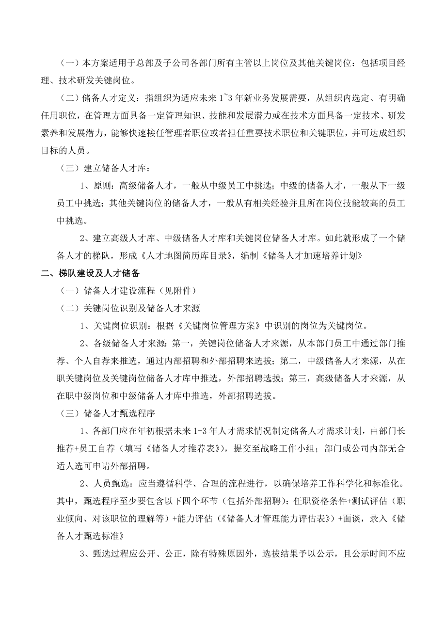 储备人才管理方案.doc