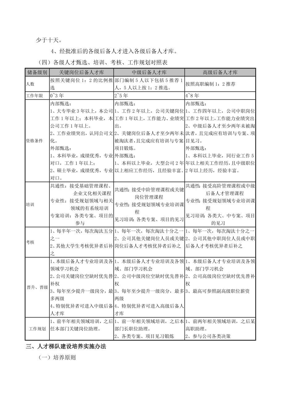 储备人才管理方案.doc