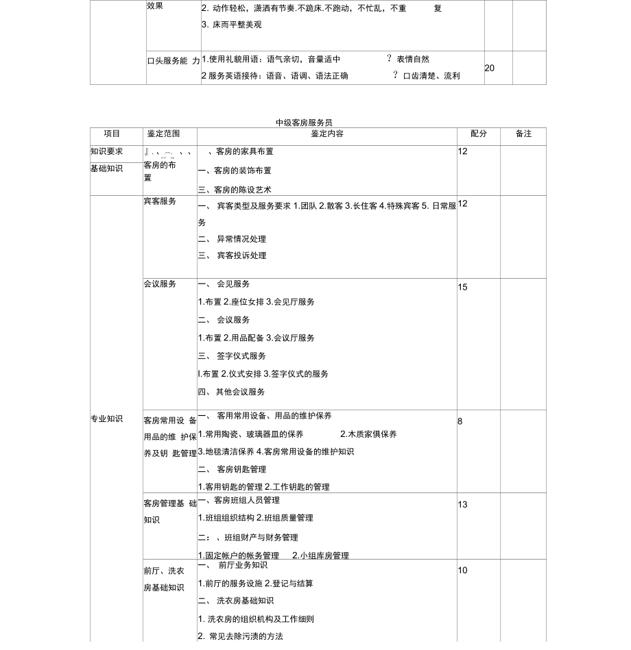 酒店客房服务员职业证书.doc