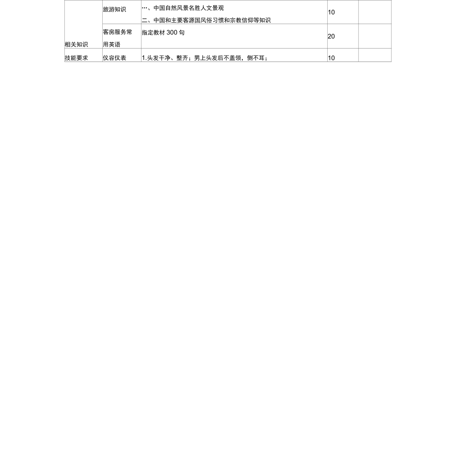 酒店客房服务员职业证书.doc