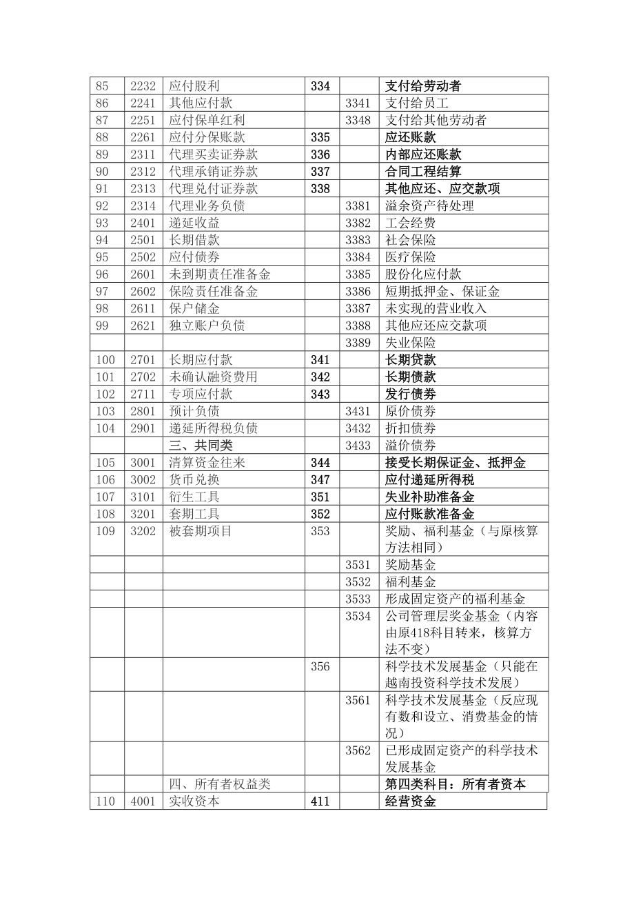 越南会计科目比较表.doc