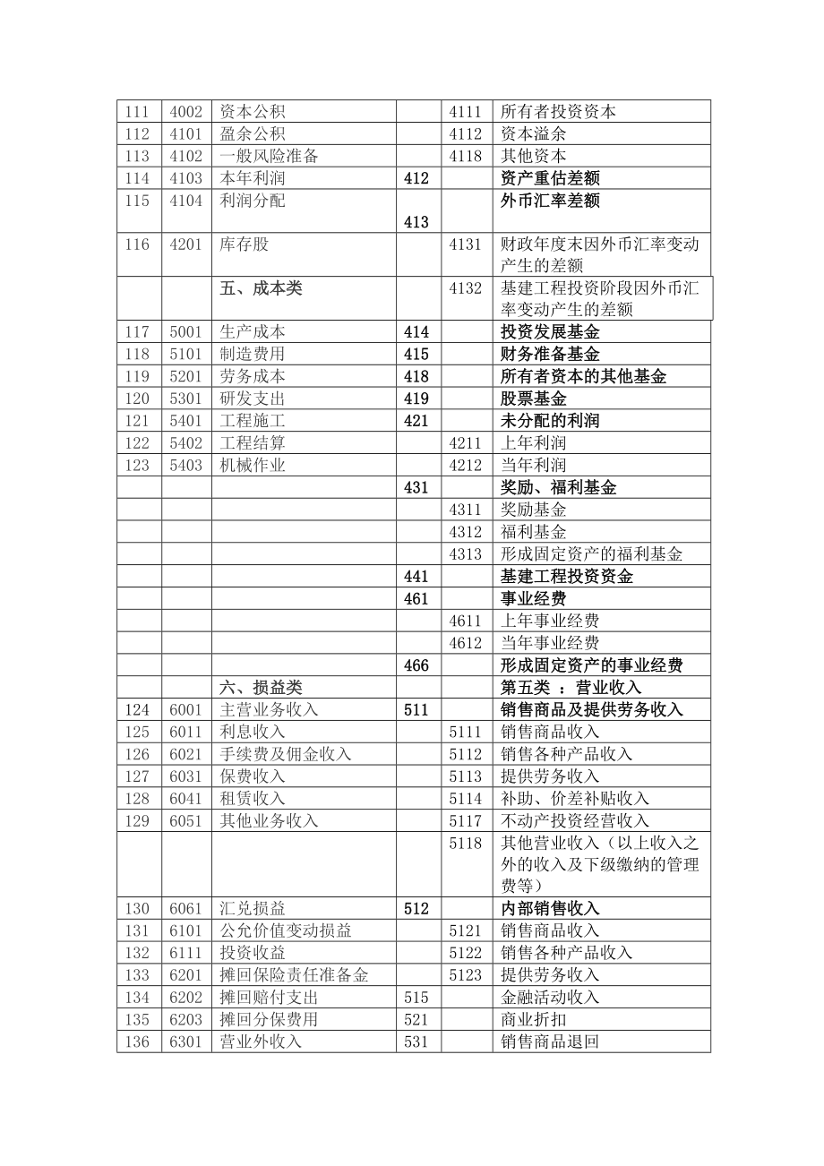 越南会计科目比较表.doc