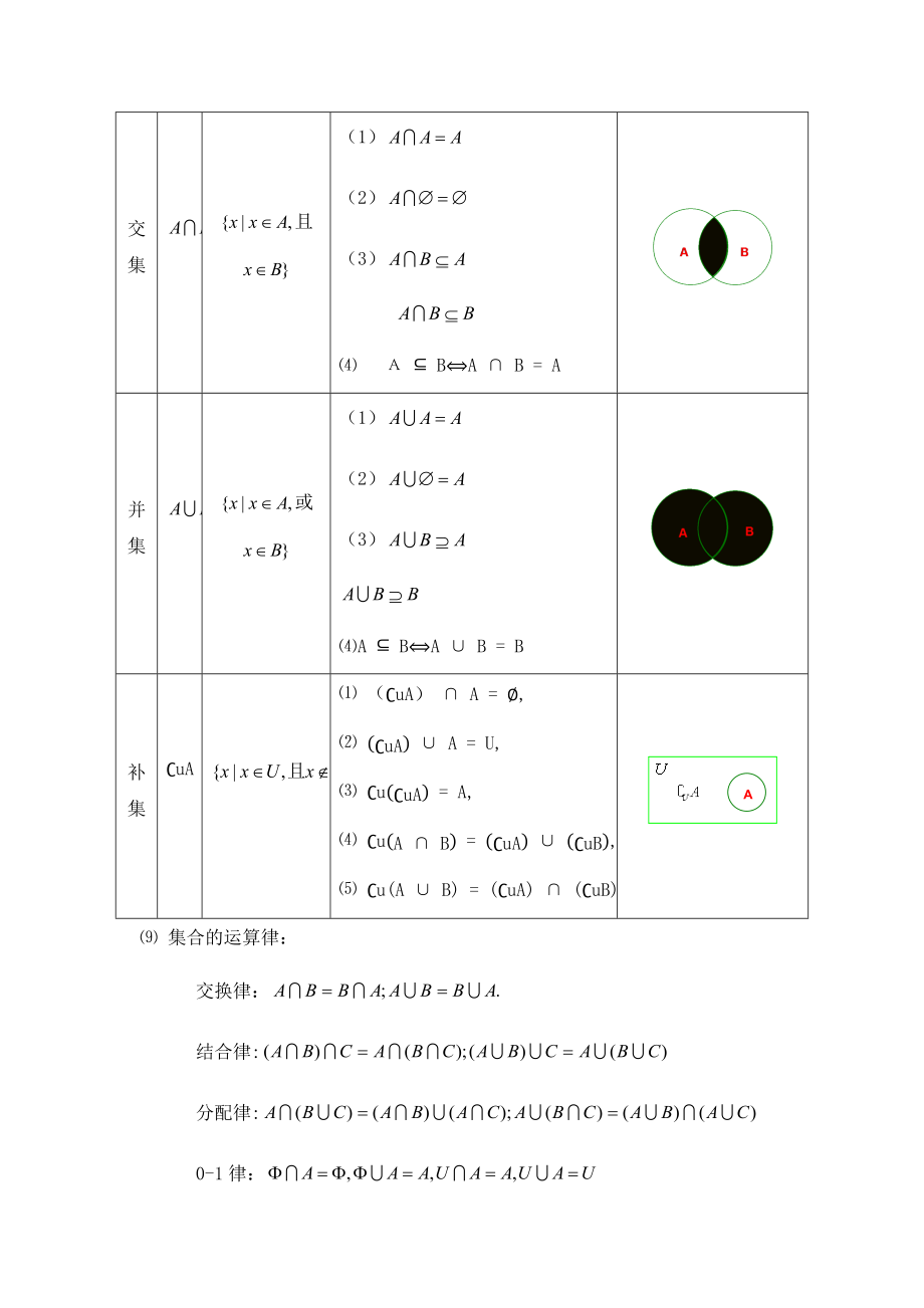 北师大高中数学必修1知识点总结.doc