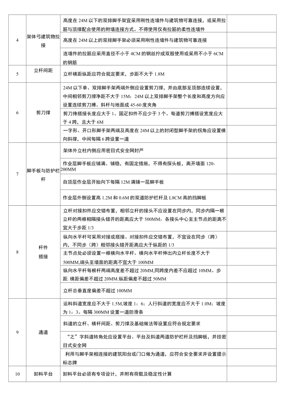 脚手架验收表格.doc