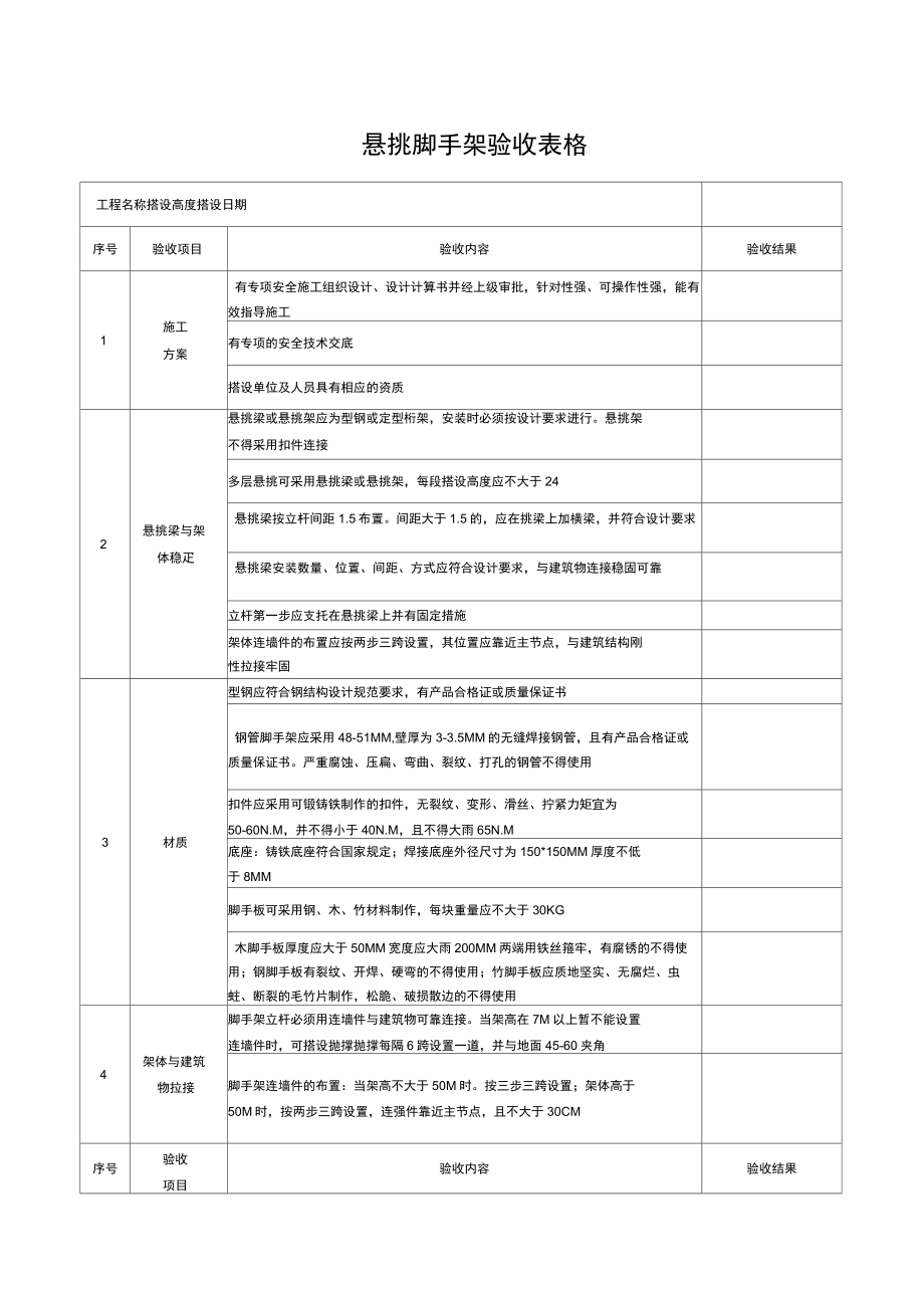 脚手架验收表格.doc