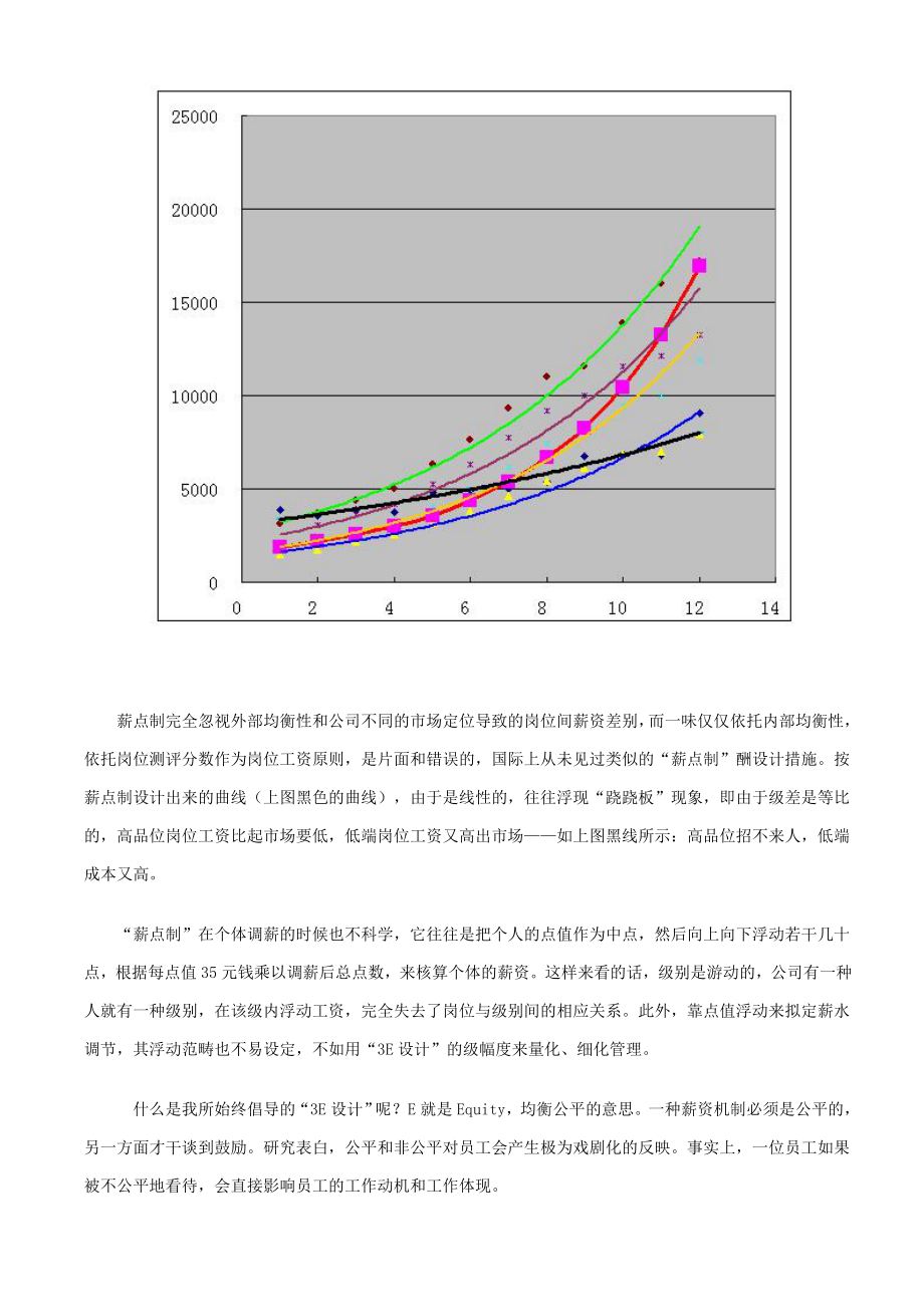 3E薪资设计与薪点制管理.doc