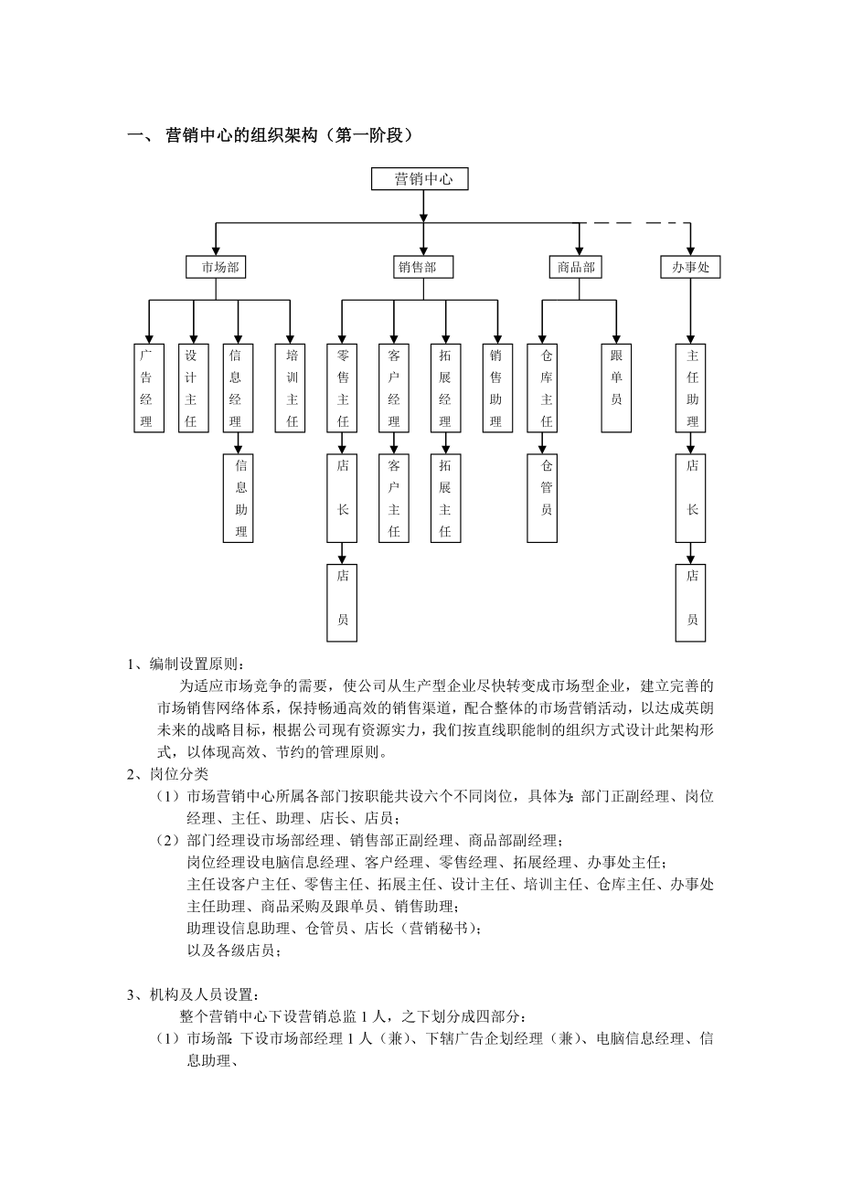 营销中心组织管理制度.doc