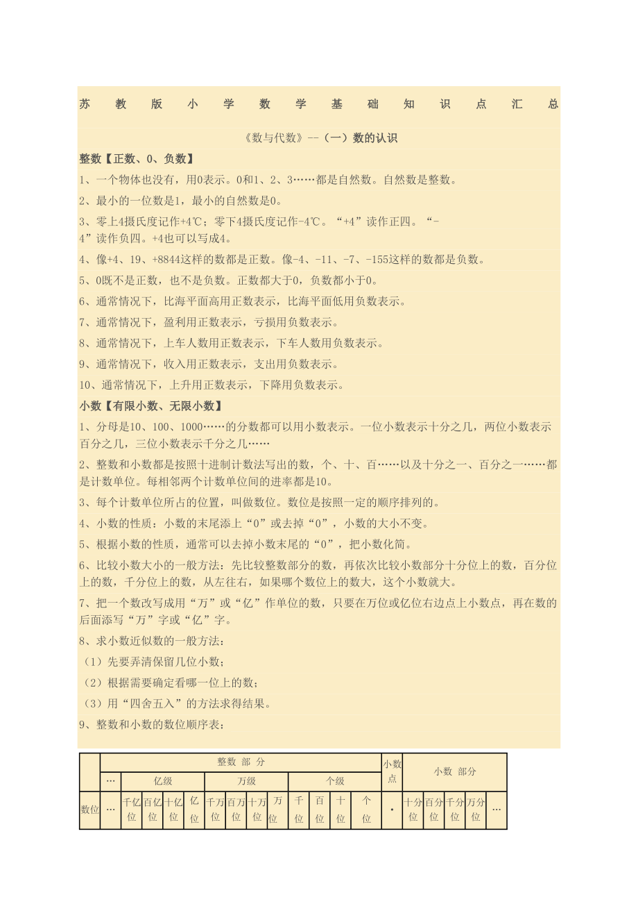 苏教版小学数学知识点汇总2.doc