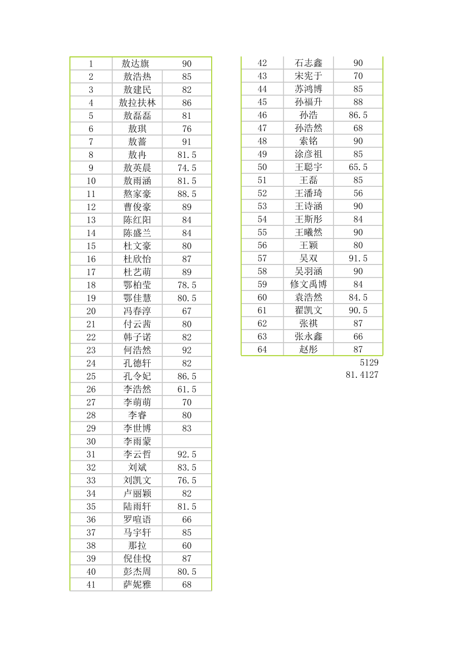 月考成绩单.doc