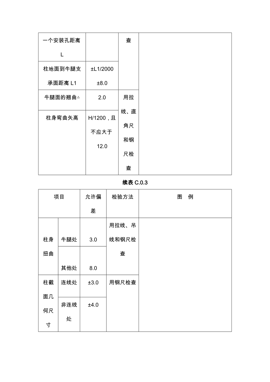 钢结构允许误差标准规定.doc