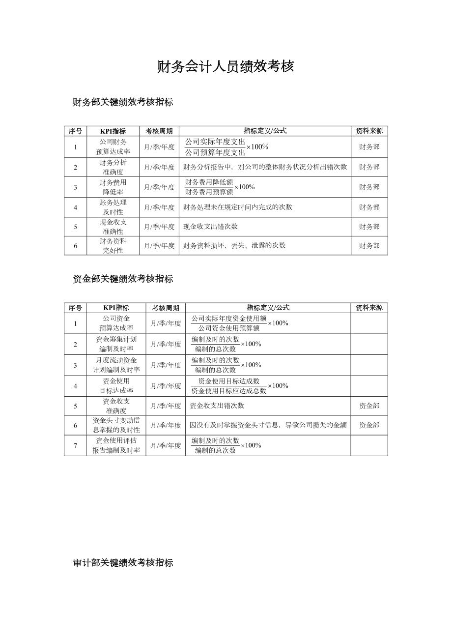 财务会计人员绩效考核方案.doc