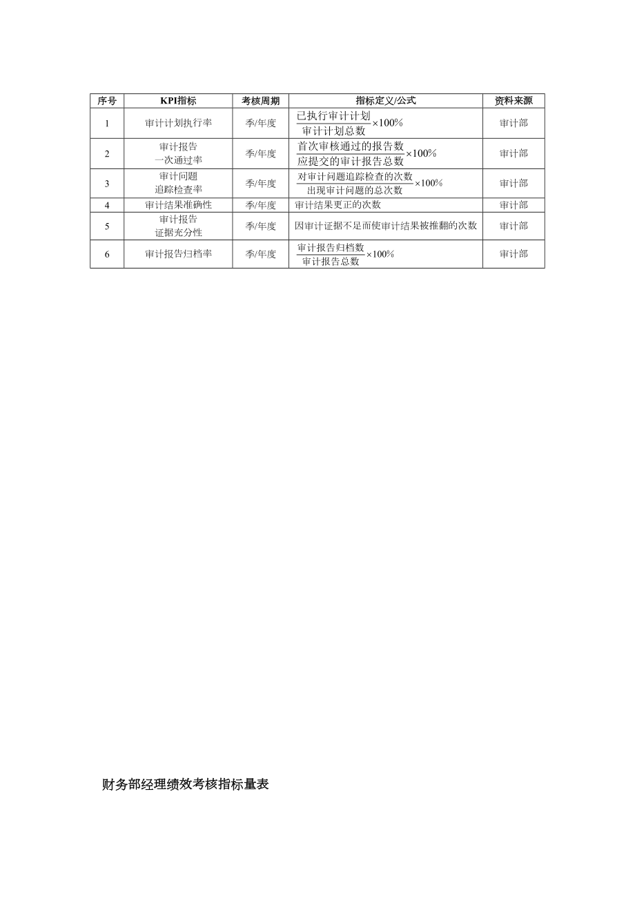 财务会计人员绩效考核方案.doc