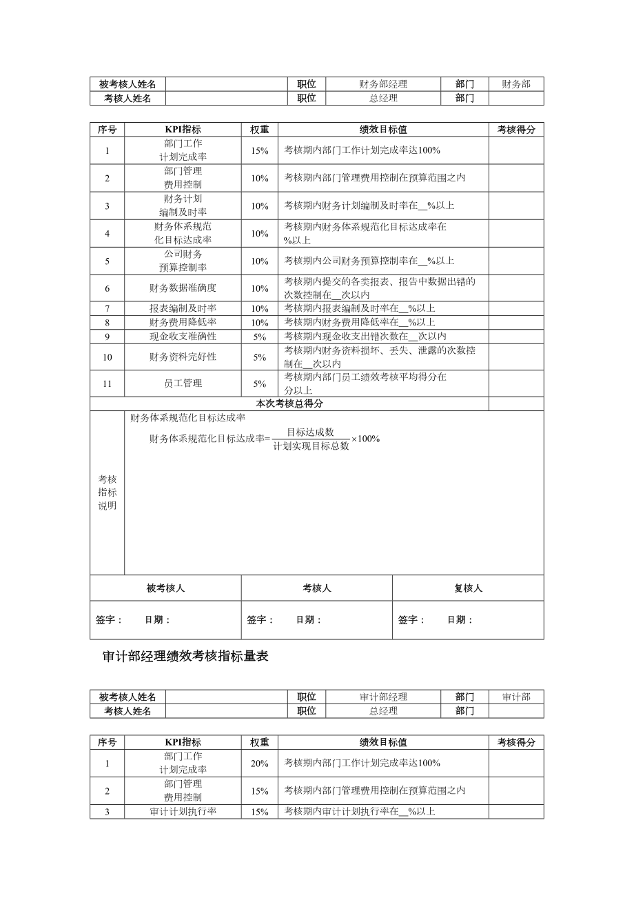 财务会计人员绩效考核方案.doc