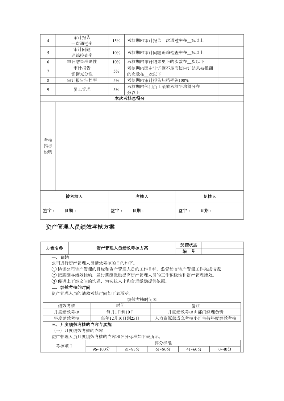 财务会计人员绩效考核方案.doc