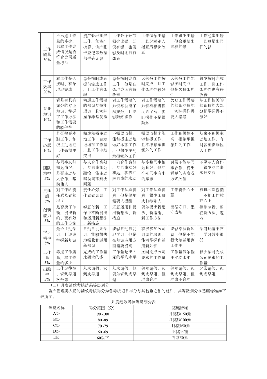 财务会计人员绩效考核方案.doc