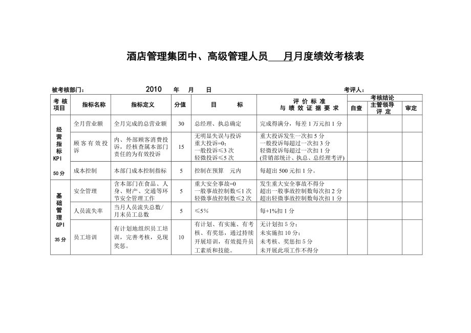 酒店管理集团绩效考核管理办法暂行.doc