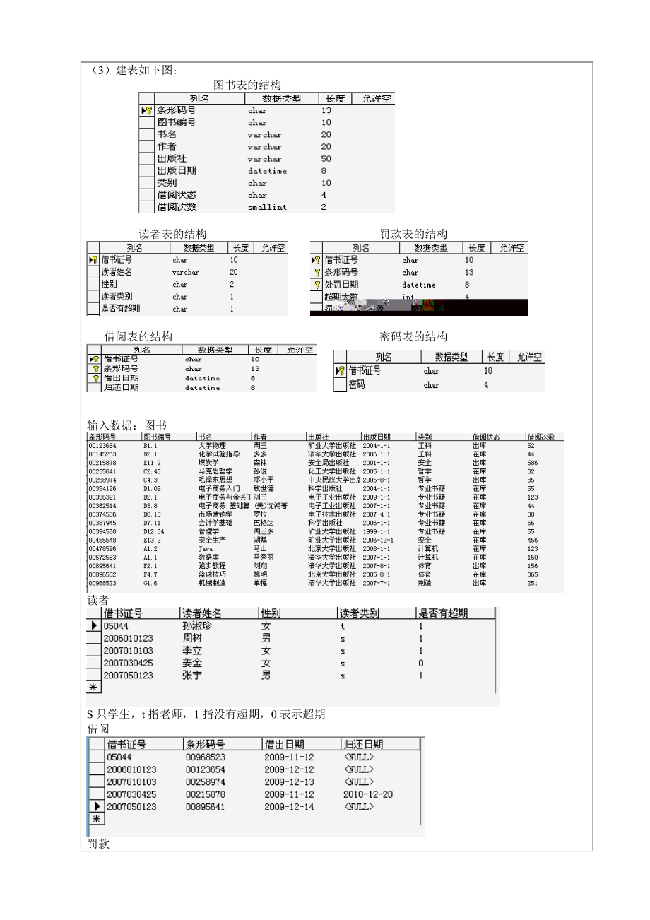 sqlserver数据库综合实验报告格式.doc