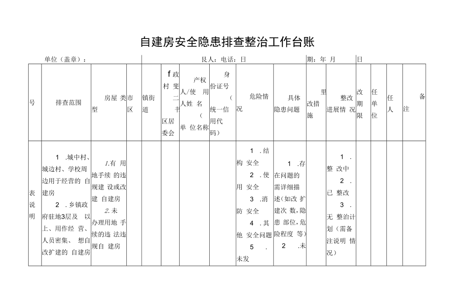 自建房安全隐患排查整治工作台账.doc