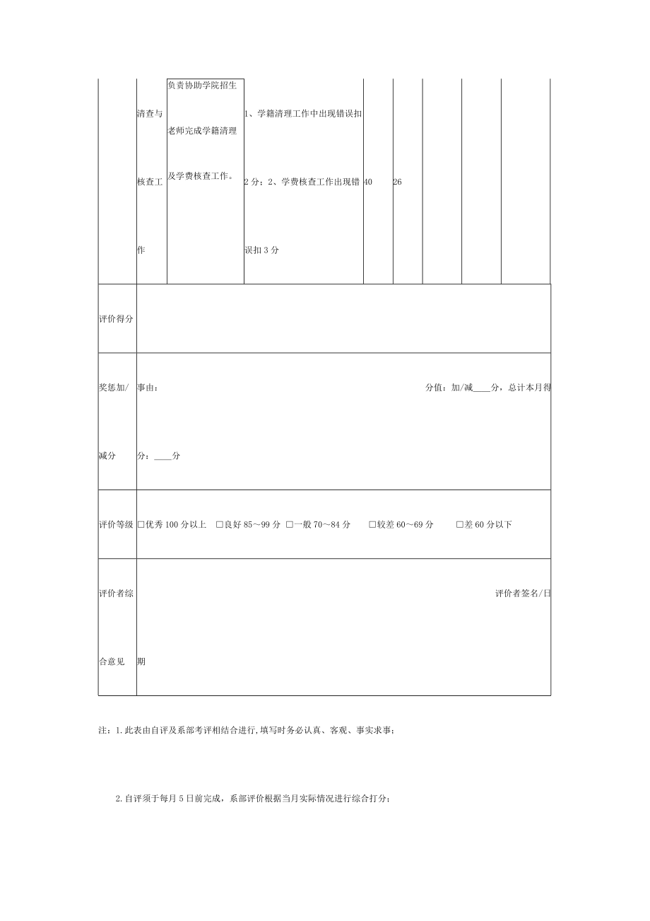 招生人员绩效考核表.doc