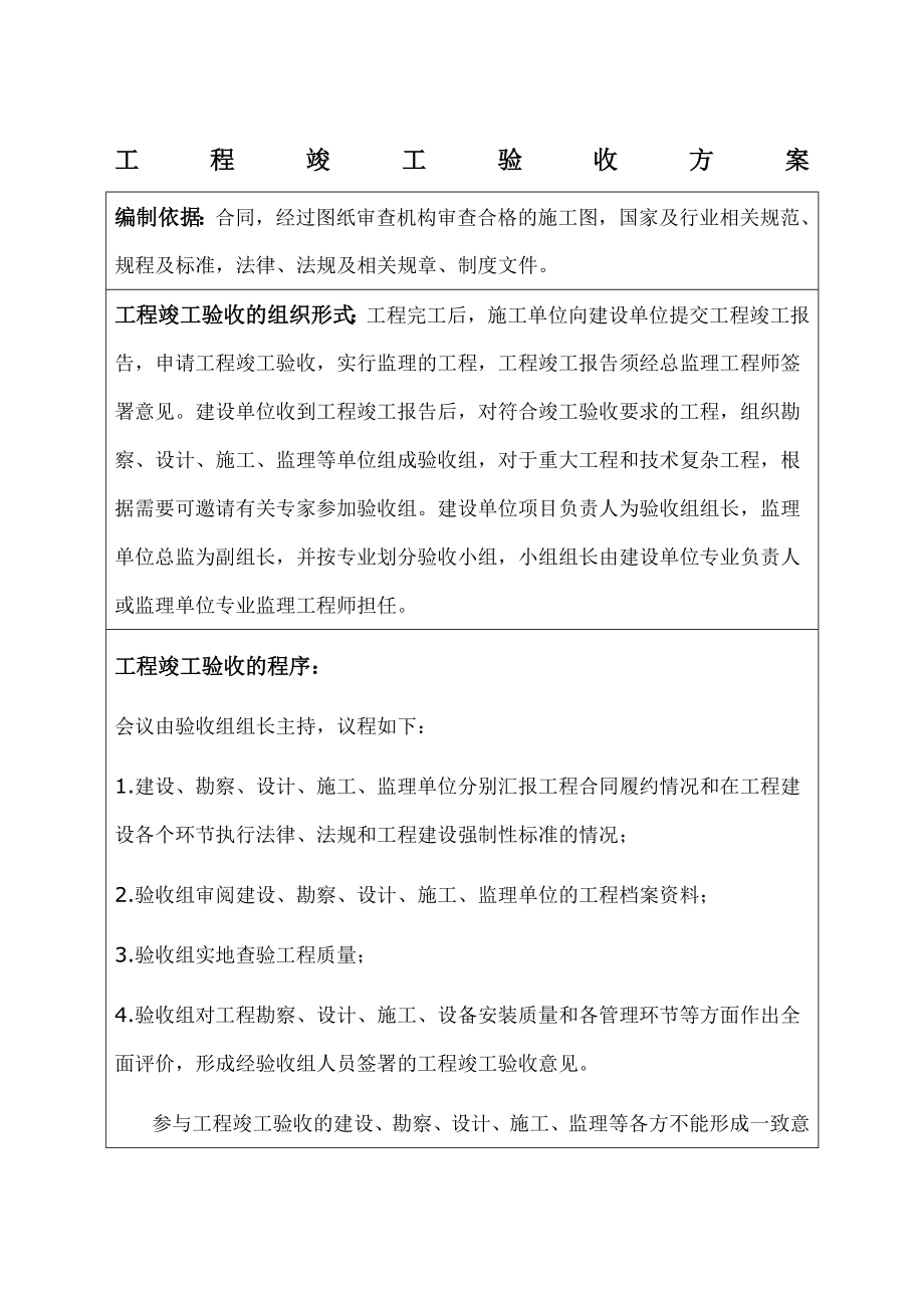 竣工验收方案及验收组成员.doc