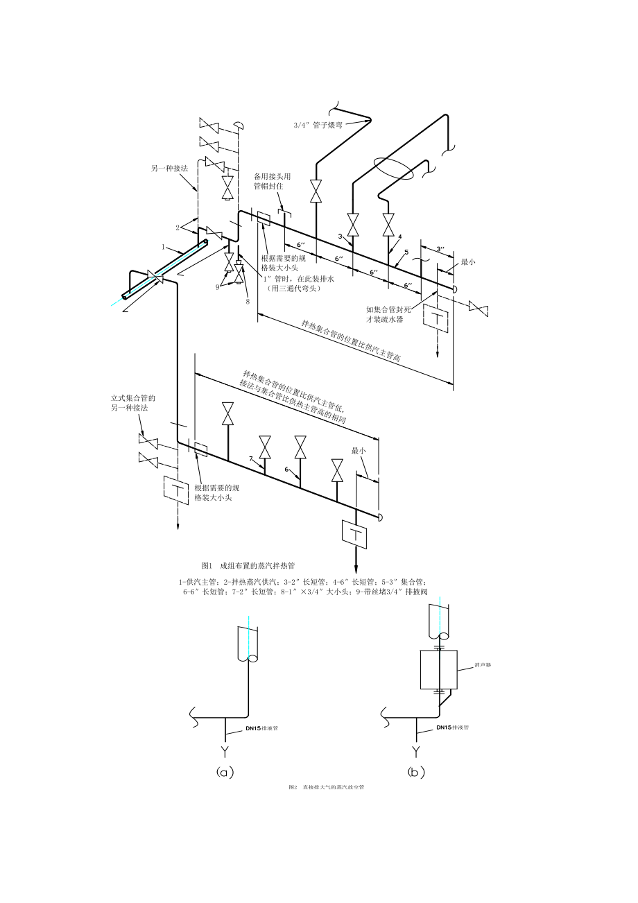 蒸汽和凝结水管道设计.doc