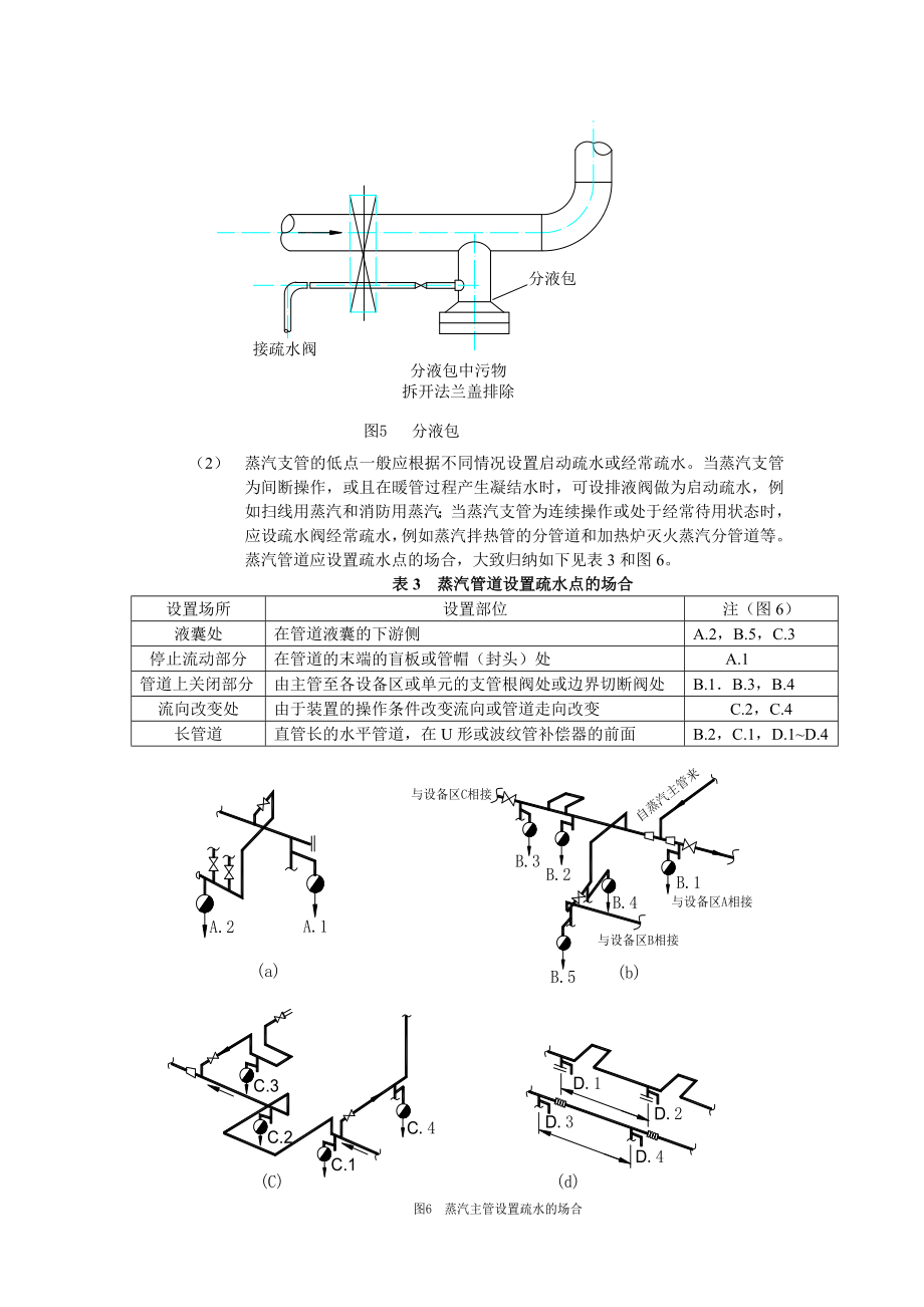 蒸汽和凝结水管道设计.doc