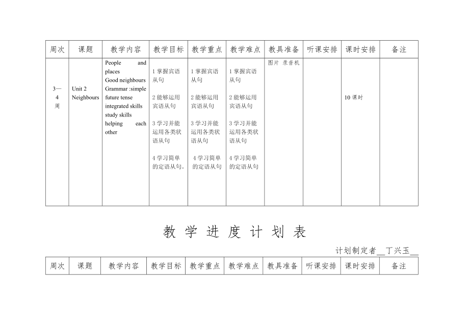 七年级英语下教学进度计划表.doc