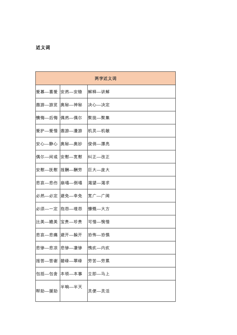 小学近义词反义词大全Word编辑.doc