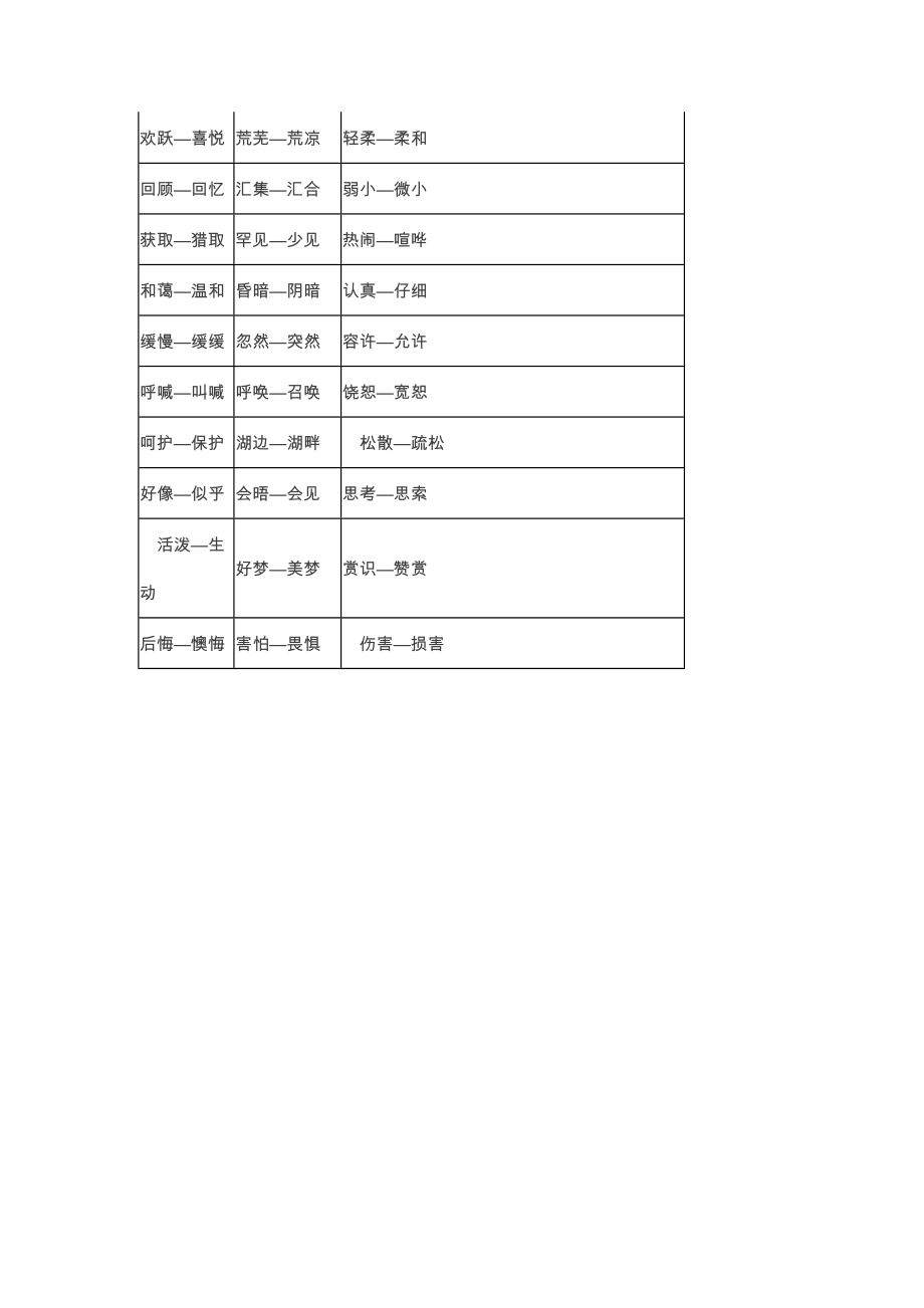 小学近义词反义词大全Word编辑.doc