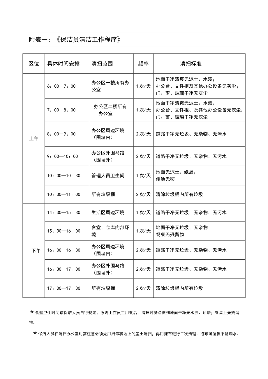 保洁人员岗位责任制.doc