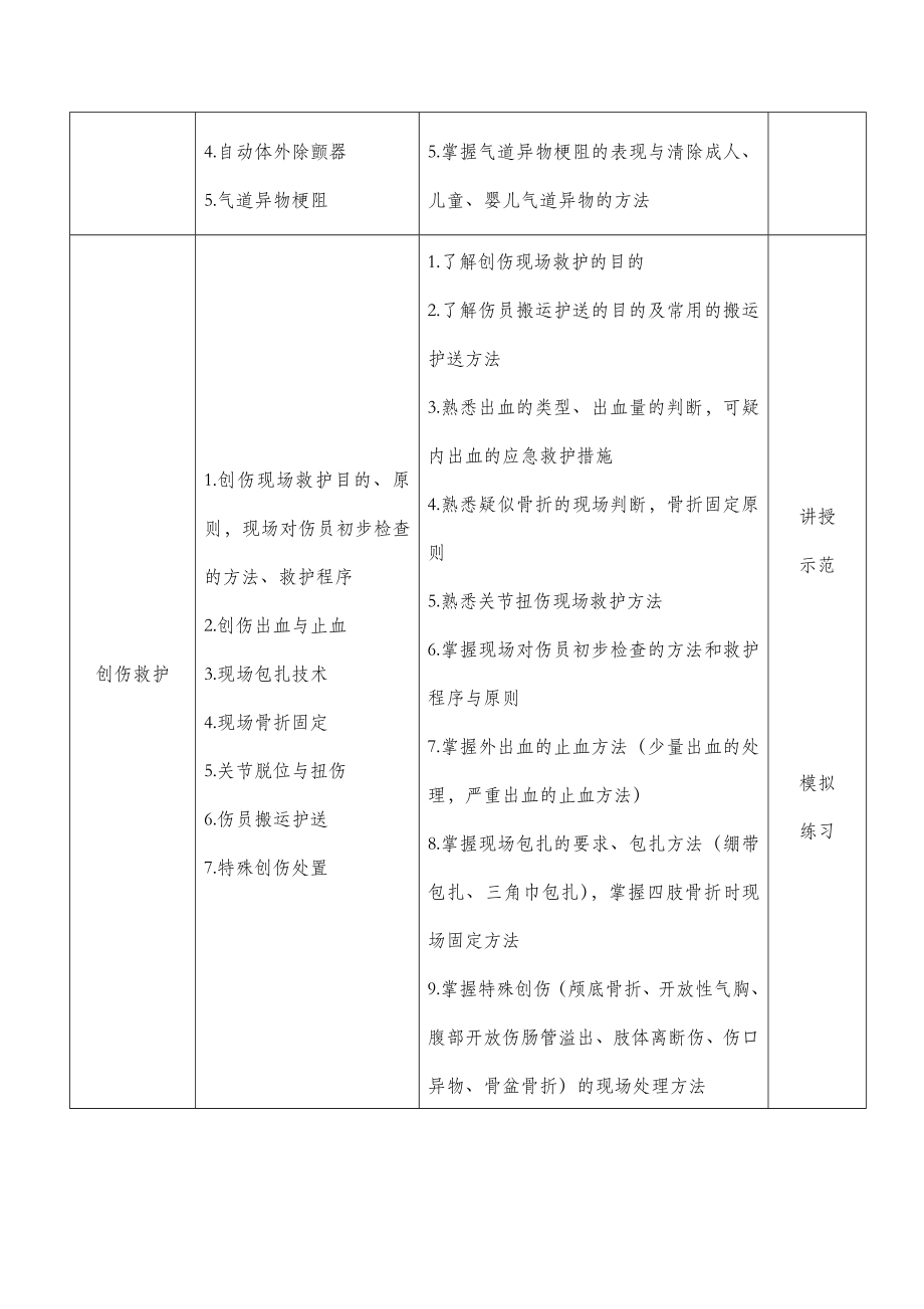 中国红十字会救护员培训教学大纲.doc