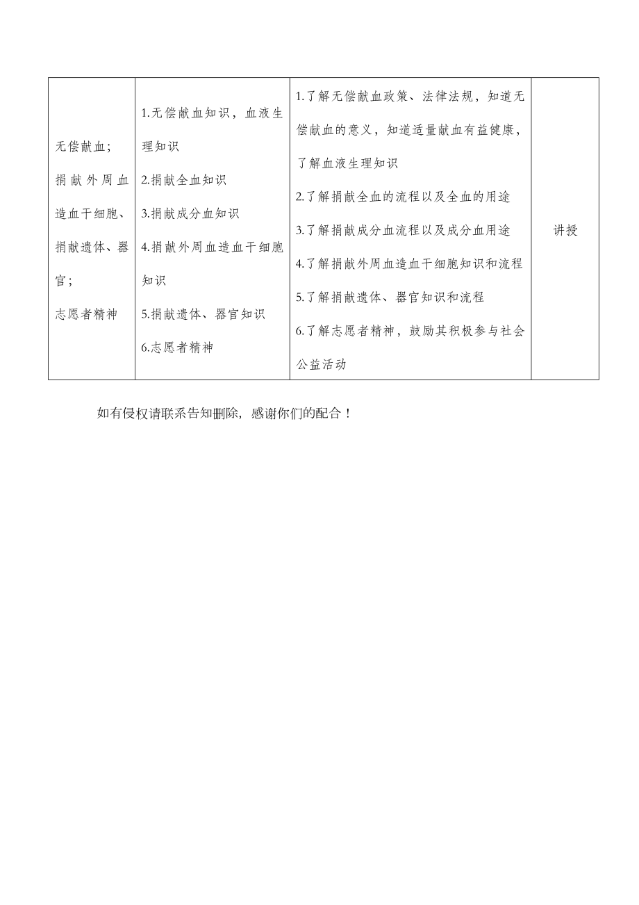 中国红十字会救护员培训教学大纲.doc