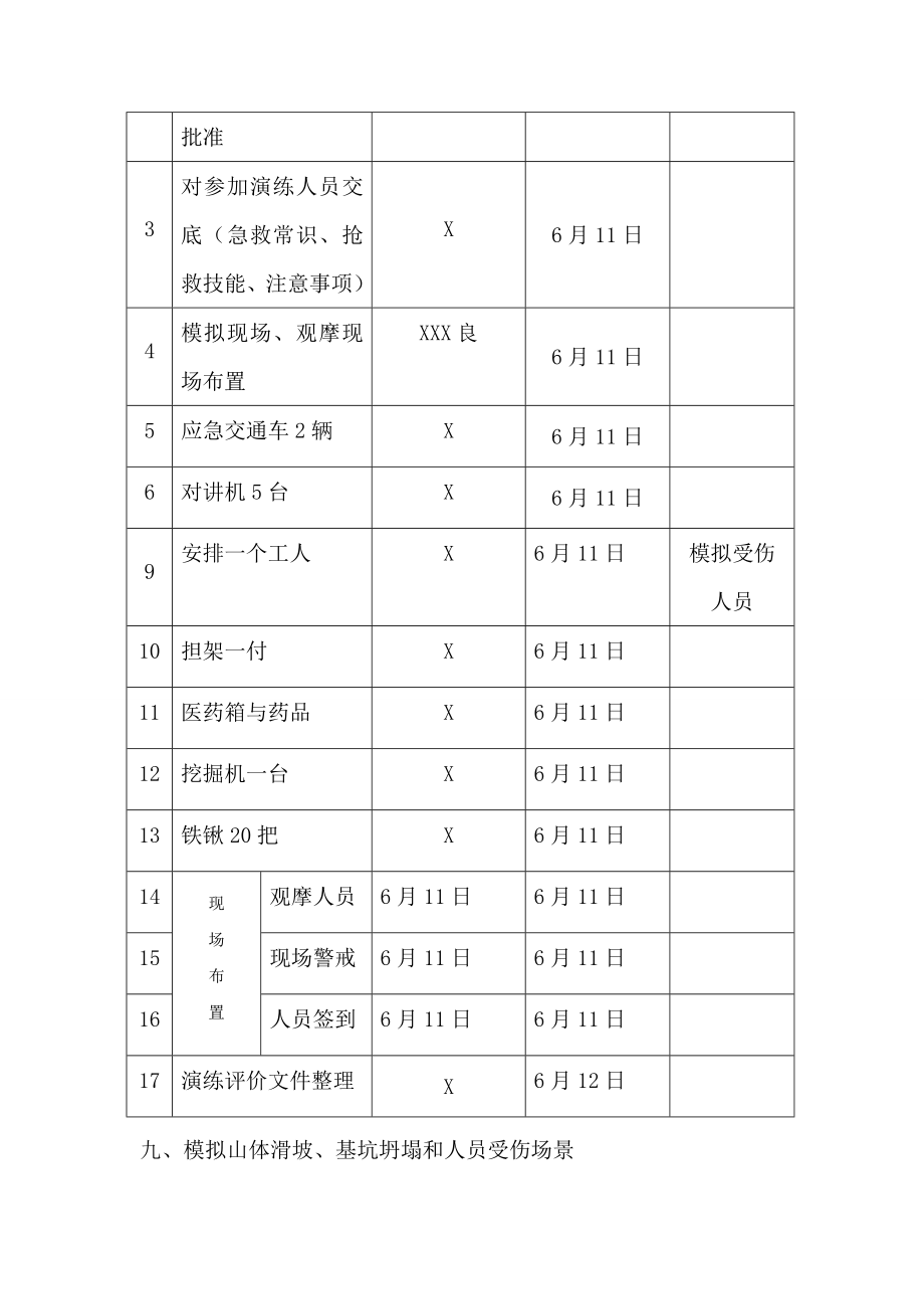 坍塌应急演练方案.doc