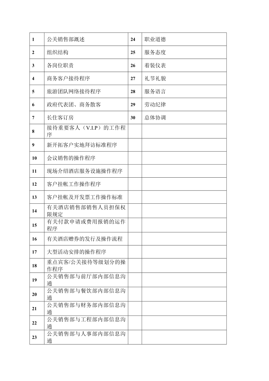 四星级酒店销售部工作制度与流程方法.doc