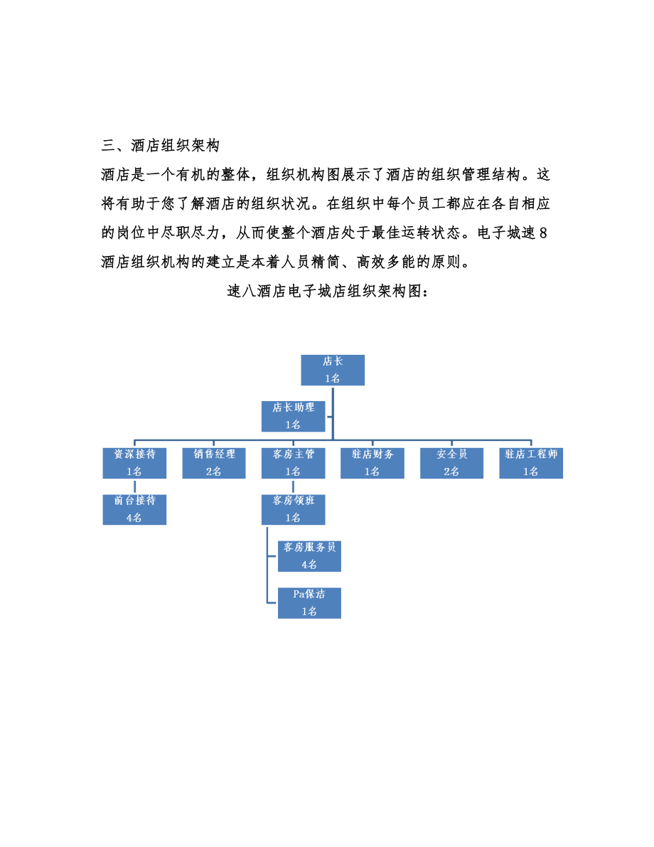 2速8员工手册(酒店规章制度与劳动纪律).doc