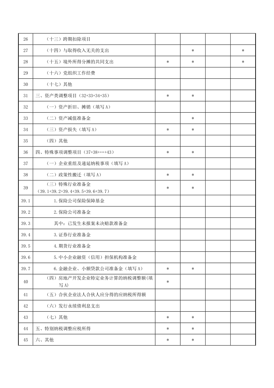 A105000纳税调整项目明细表.doc