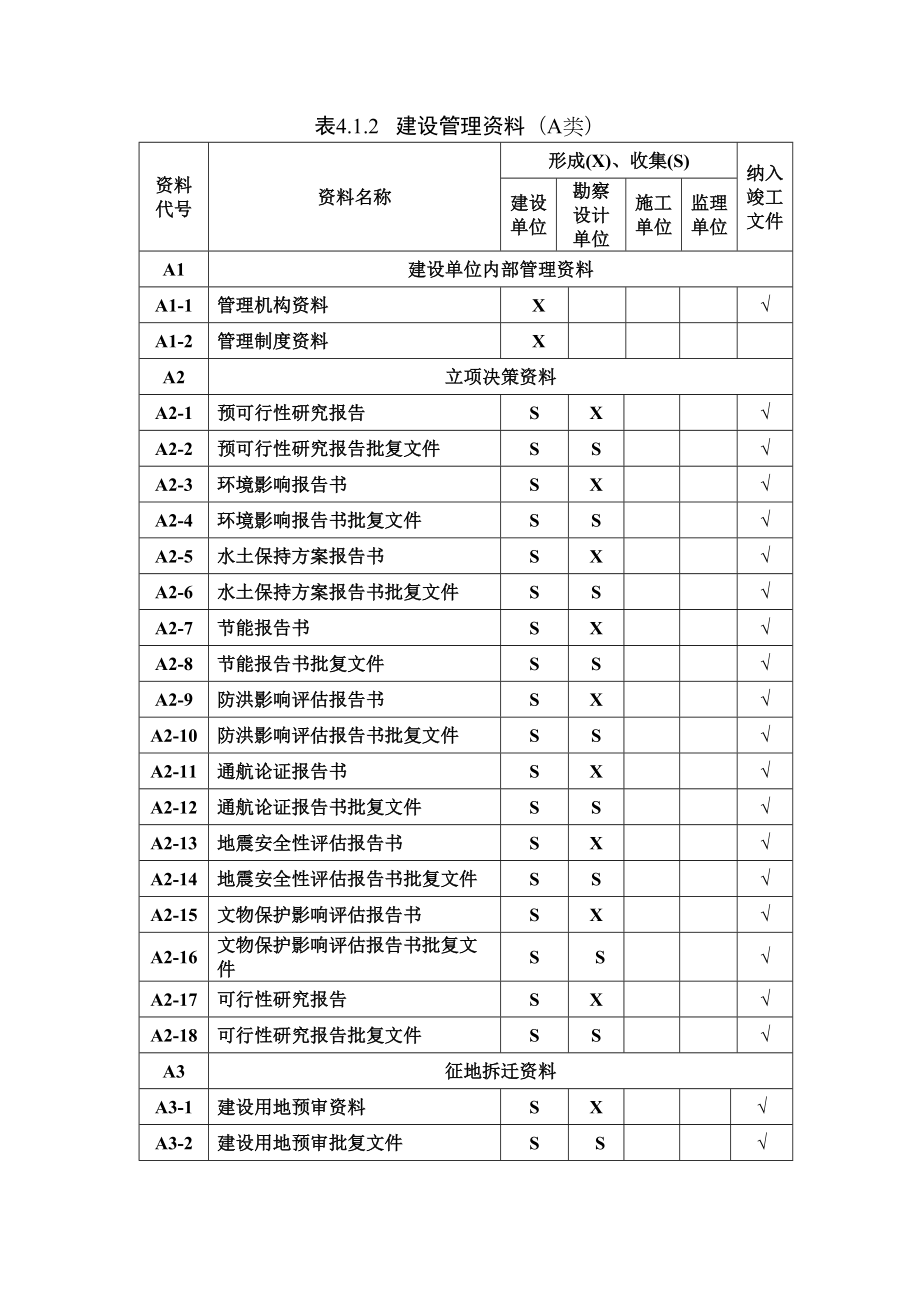 最新铁路建设项目资料管理规程1.doc