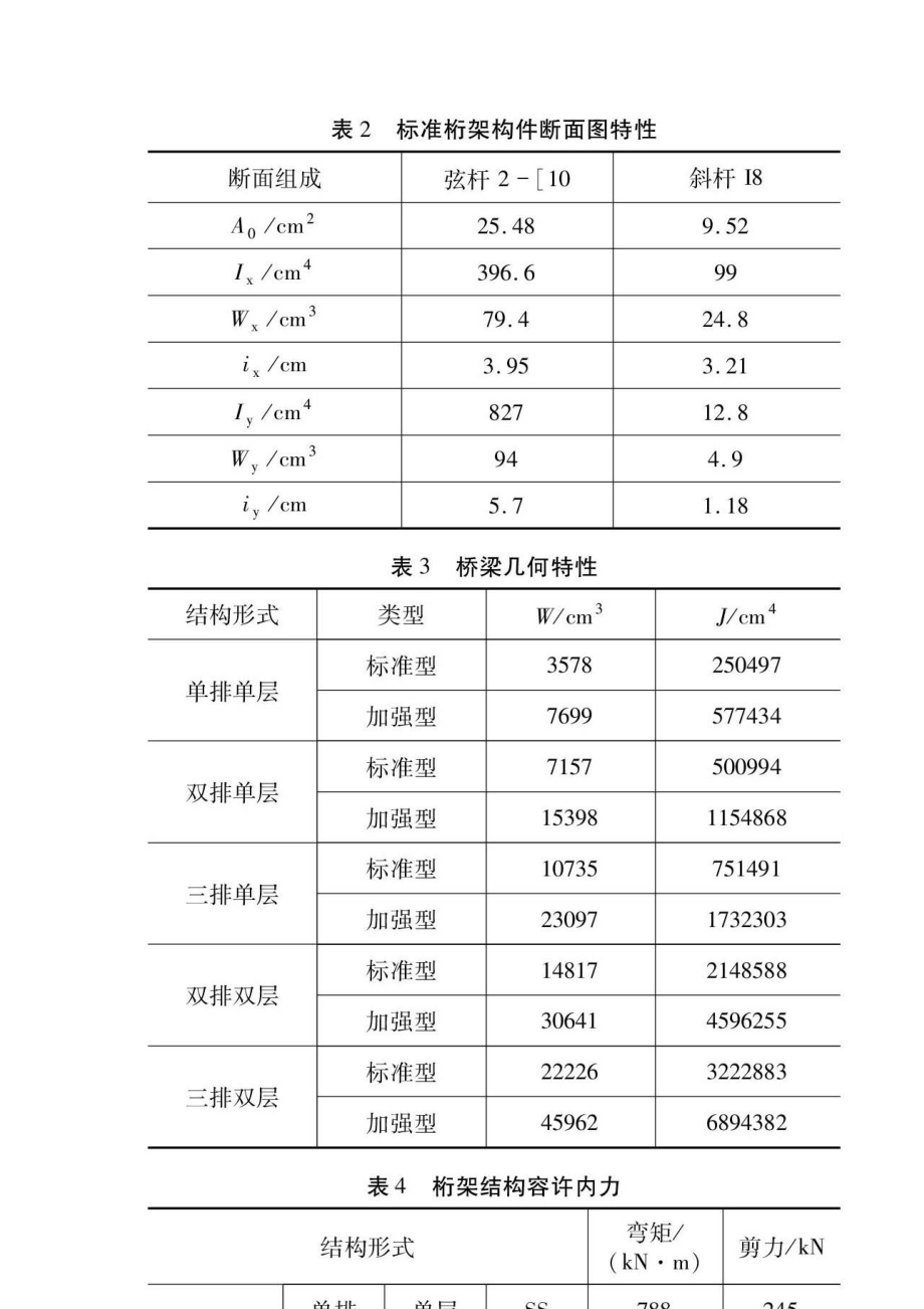 贝雷桥在高铁站房工程中的施工应用.doc