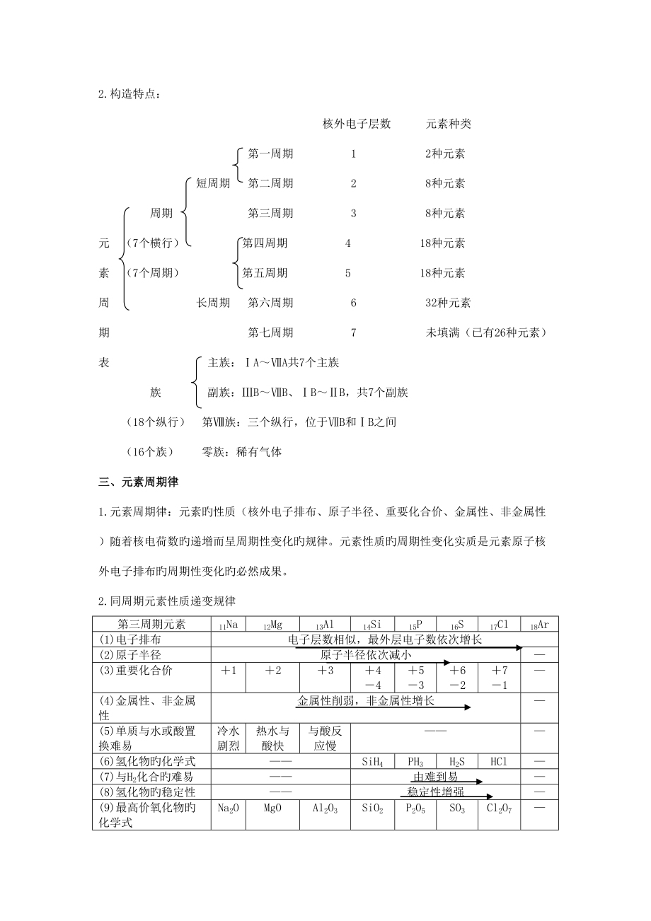 2022年苏教版高中化学必修二知识点总结专题新版二.doc