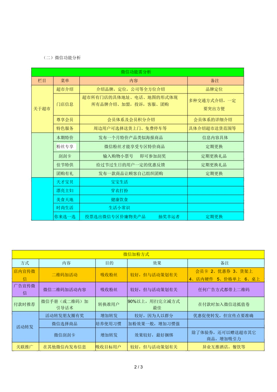 超市营销方案2.doc