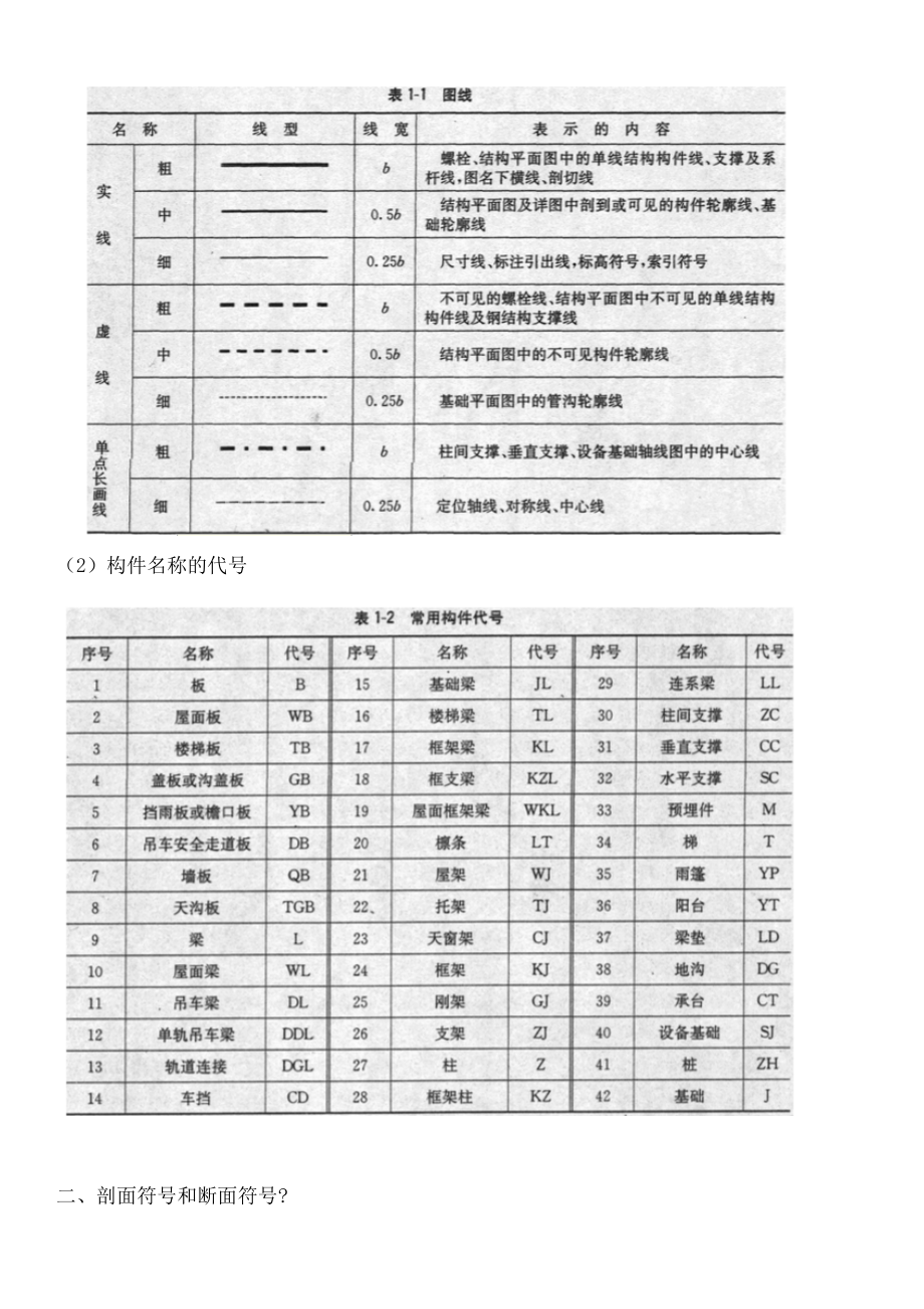 钢结构识图基础.doc