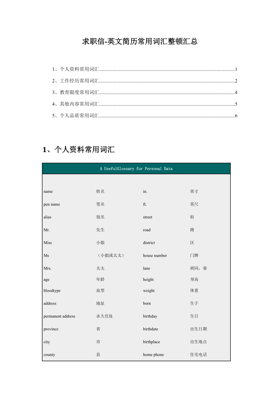 求职信英文简历常用词汇整理汇总.doc