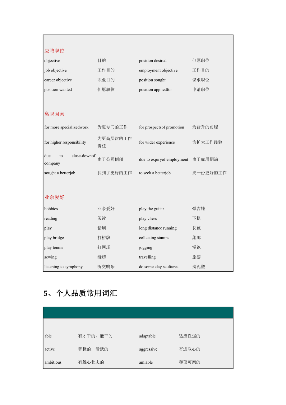 求职信英文简历常用词汇整理汇总.doc